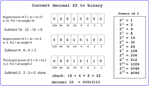 Hex To Decimal Converter Http Page Has Com Decimals Binary Decimals Addition