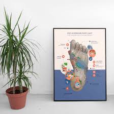 foot acupressure points chart a self care and foot massage