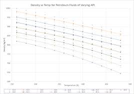crude oil fluid tables engineered software knowledge base