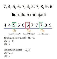 Terdapat tiga buah kuartil yang didapati dari suatu gugus data yaitu kuartil 1 (q1), kuartil 2 (q2) atau median dan kuartil 3. Simpangan Kuartil Dari 7 4 5 6 7 4 5 7 8 9 6 Adalah Brainly Co Id
