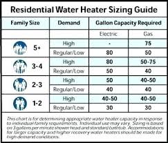 Expansion Tank Sizing Neriumglobal Co