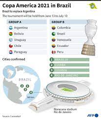 The 2021 copa america is scheduled to play from 11 june to 11 july with 12 teams competing in the championship. Copa America 2021 In Brazil Barron S