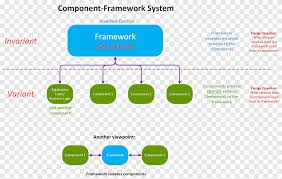 Image result for Computers Programming Component Frameworks COM Components