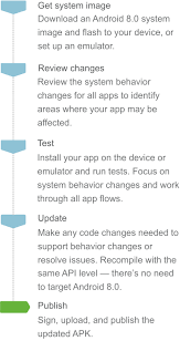 Download anonytun for android & read reviews. Migracion De Aplicaciones A Android 8 0 Desarrolladores De Android