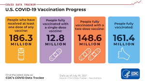 One of those systems is the centers for disease control and prevention's (cdc) vaccine administration management system, or vams. F2n X8zmu1p2im