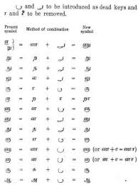 In total there are 247 letters in tamil alphabet. Dr Gift Siromoney S Home Page
