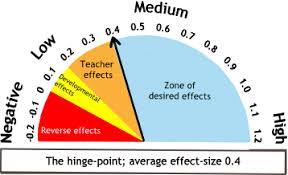 effect size archives technotes blog