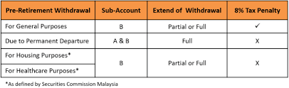 Grab the opportunity to increase your personal tax relief rm3,000 by private retirement scheme…. Prs Faq Private Pension Administrator