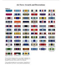 42 Interpretive Usaf Medals Chart