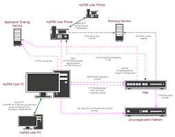 How to change the listening port for remote desktop. Howto What Ports Are Used For Signaling And Voice Traffic In Sip And H 323 Innovaphone Wiki