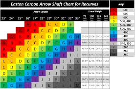 Easton Carbon Arrow Spine Chart And Key Recurve Bows