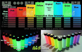 Super Bright Glow-In-The-Dark Paint For Gun Night Australia | Ubuy
