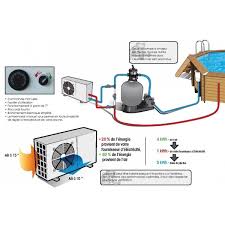 La plupart des pompes fonctionneront à partir d'une. Pompe A Chaleur Heatermax 15 3 4 Kw Pour Piscine Achat Vente Ubbink