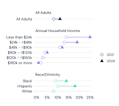 2025 Trends Shaping the Health Economy