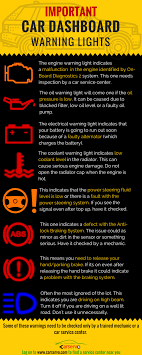 Pin On Car Infographics