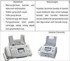 Telegram vs faximile vs fotokopi. Mesin Kantor Yang Mengintegrasikan Fotocopy Jarak Jauh Dan Telepon Adalah Mesinjang