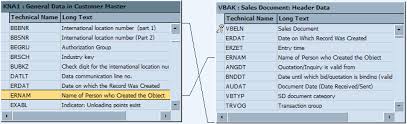 You get a free copy of our strategic planning workbook with this excel version. 5 Critical Conflicts Of Sod You Should Avoid And How To Detect Them