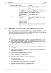 Feb 01, 2019 · bizhub pro 1050 / 1050p / 1050e / 1050ep: Konica Minolta Bizhub 4050 Support And Manuals