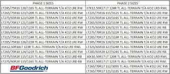 bfgoodrich all terrain t a ko2 page 6 tacoma world