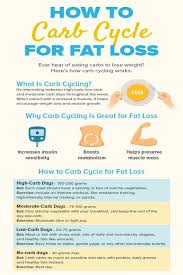 Pin On Weight Loss Diets