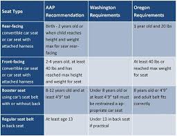 Weight Requirements For Booster Seats In Pa Best Seat 2018