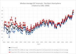 Emodnet Arctic