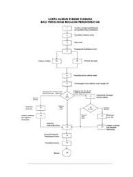 Ipa pkbm (materi ipa terintegrasi dengan konsep dasar/landasan ilmiah, pendekatan pengukiran serta permasalahan terkait). Garis Panduan Penilaian Tender Garis Panduan Penilaian Tender Pdf Pdf4pro