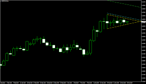 Gbp Chf Consolidates In Symmetrical Triangle On Daily