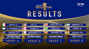 In september 2020, four groups were drawn from the 12 qualified countries, the qatar. Rematch Canada Drawn With Usa Martinique In 2021 Concacaf Gold Cup Group Stage Onesoccer