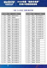 Maybe you would like to learn more about one of these? 2020å¹´åº¦ æˆ'çš„å†¬å¥§å¤¢ å†¬å¥§å°è¨˜è€…æ¾³é–€åˆ†ç«™ Posts Facebook