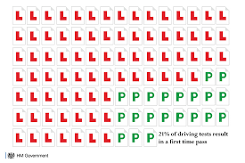 You must pass the drive test to get a victorian driver licence. A Driving Test Fit For The 21st Century Gov Uk