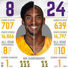 Twitter Kobe Bryant Quotes Kobe Bryant Pictures Kobe Bryant Poster
