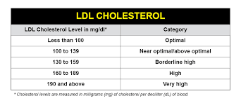 Vldl Chart 2019