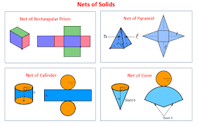 This exciting game from turtle diary reinforces the understanding of 3d shapes and their nets. Geometry Nets Of Solids Video Lessons Diagrams Examples Step By Step Solutions