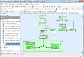 Archimate 3 0 Technology Viewpoint In System Architect Enterprise Architecture Architect Business Planning