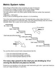 If you continue browsing the site, you agree to the use of cookies on this website. 410 Teaching Ideas Teaching Teaching Chemistry Teacher Life