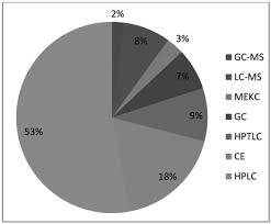 But these chemicals are extremely harmful we hope this has inspired you to practice natural pest control. Drug Development And Analysis Review Springerlink