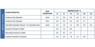 Bushing Pv Calculations Daemar Inc