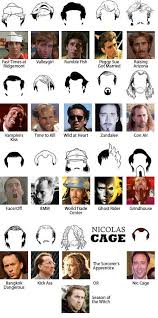 Image Result For Nicolas Cage Haircut So Random Nicolas