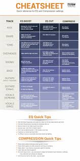 Eq Cheatsheet Quick Reference Music Recording Studio Music Engineers Music Mixing