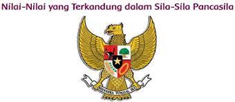 Nilai Nilai Yang Terkandung Dalam Sila Sila Pancasila Sila 1 Sampai 5