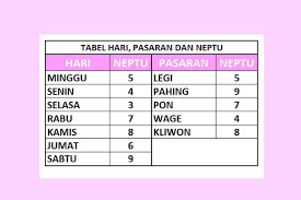 We did not find results for: Arti Dan Cara Menghitung Weton Jodoh Jawa Yang Mudah