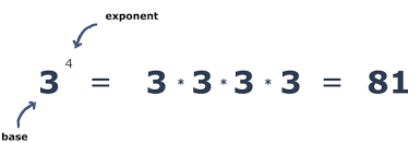 How do you find the exponential function with two points? Calculating The Exponential Value In Python