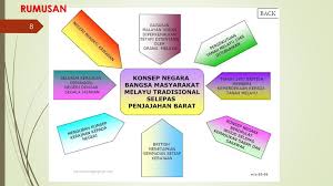 Ø kerajaan tempatan / pihak berkuasa tempatan wilayah persekutuan terletak di bawah kuasa kerajaan persekutuan. Mpu 1152 Pengajian Malaysia Ppt Download