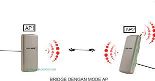 Namun harus seuai prosedur syaratnya harus los tanpa ada terganggu pepohonan,gedung karna angin dan hujan saja berpengaruh. Cara Nembak Wifi Jarak 2km Tanpa Tower Cara Mudah Pointing Jaringan Wireless Jarak Jauh Buat Kamu Yang Penasaran Tentang Cara Membobol Wifi Dengan Laptop Tanpa Aplikasi Kamu Bisa Langsung Cek