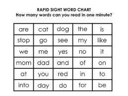 Rapid Chart Assessments