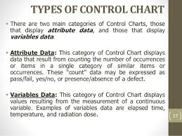 5 spc control charts