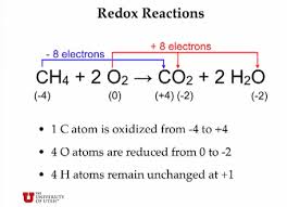 Pin By Mr Liu On 2d Art Teaching Chemistry Redox Reactions Chemistry Lessons