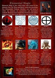 Soulhearth Academy Cyoa Elemental Magic Cyoa Writing Fantasy