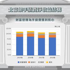 富邦金控 富邦證券 富邦金控除上述子公司外，尚有富邦金控創投、富邦行銷、富邦資產管理、富邦投信、富邦期貨、富邦投顧等子公司 合併總資產： nt$5,985bn 股東權益： nt$399bn 員工人數： 36,937人 •市場佔有率 • ecfa後首 家 於大陸廈門 險子公司之 台資企業 2021 ç ´ç´€éŒ„é…ç™¼4 å…ƒè‚¡åˆ© å¯Œé‚¦é‡' 2881 é‡'æŽ§ä¸­çš„epsç²åˆ©çŽ‹ Stockfeel è‚¡æ„Ÿ